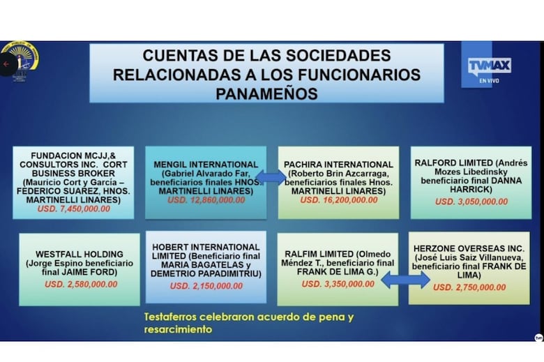 Caso Odebrecht: el vínculo de los panameñistas con la trama