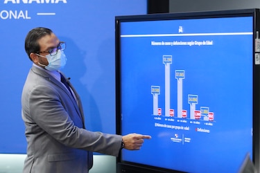 Tras aumento de casos de la Covid-19, el Rt nacional sube a 1.04 