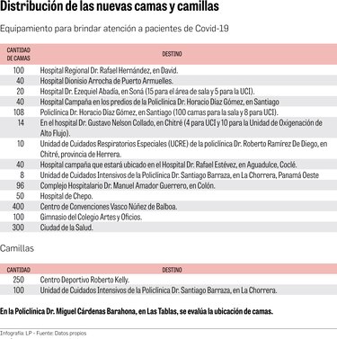 Apuestan por aumentar la capacidad hospitalaria