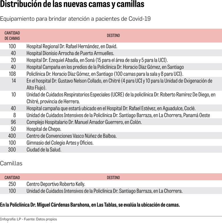 Apuestan por aumentar la capacidad hospitalaria