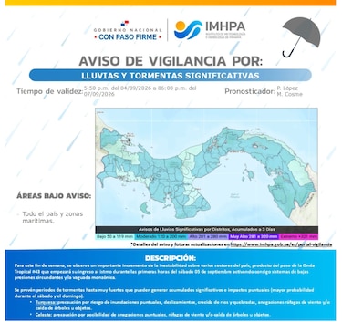 Imhpa pronostica un fin de semana lluvioso en varias regiones del país