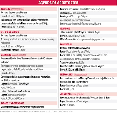 Las 25 mil piezas que recrean el pasado de la ciudad de Panamá