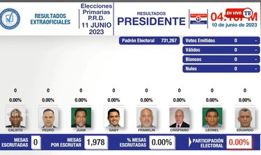 Primarias del PRD: ponen en cero las tablas de transmisión de resultados