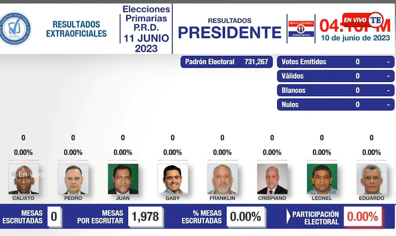 Primarias del PRD: ponen en cero las tablas de transmisión de resultados
