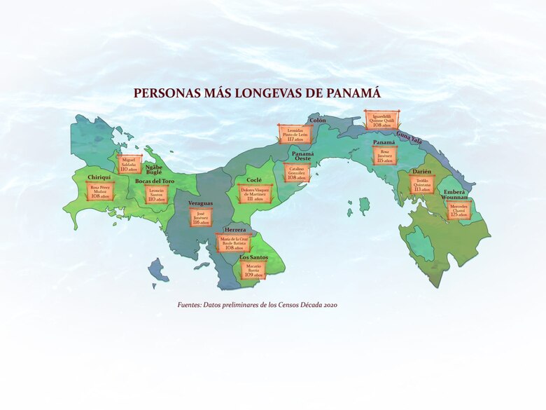 José Jiménez tiene 116 años de edad y es la tercera persona más longeva de Panamá