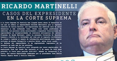 Casos del expresidente Ricardo Martinelli en la Corte Suprema de Justicia
