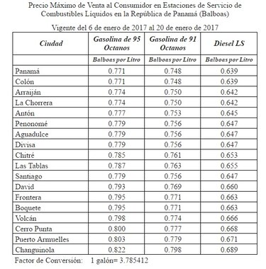 Desde este viernes 6 de enero suben los precios de los combustibles