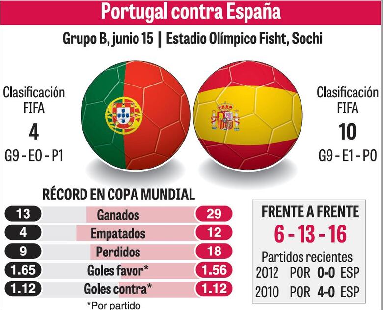 España, Portugal y Uruguay, a la cancha