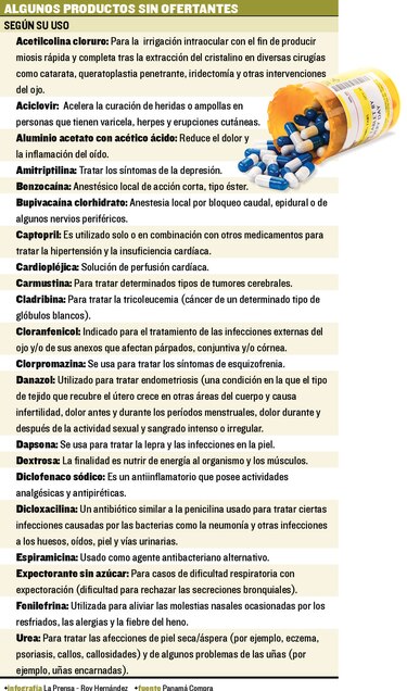 Medicamentos sin ofertantes