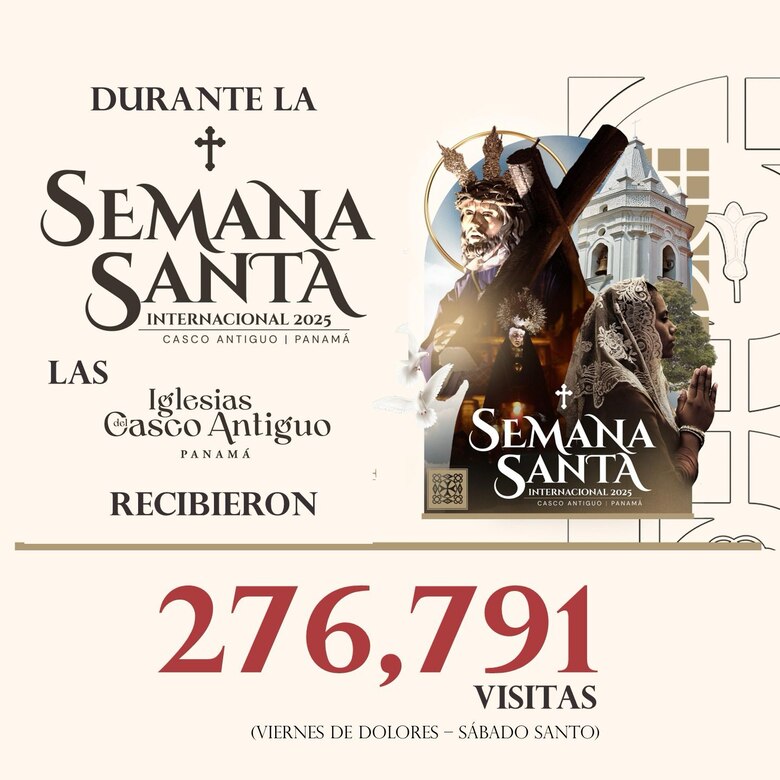 Más de 276 mil personas han visitado los templos, así se vivió la Semana Santa en Panamá