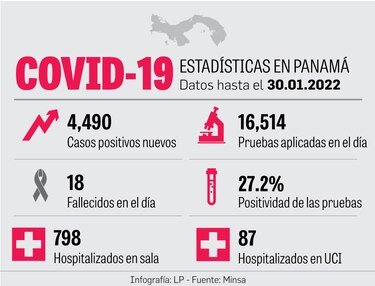 $26 millones en contratos directos para comprar cuatro fármacos anticovid