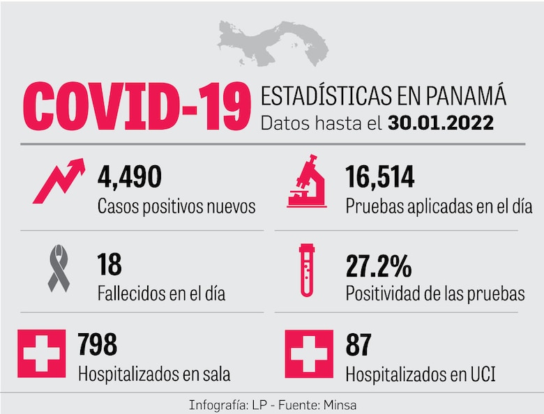 $26 millones en contratos directos para comprar cuatro fármacos anticovid