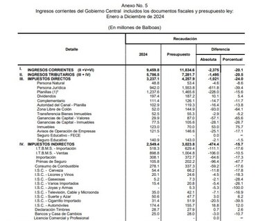 ¿Qué implica la reducción del déficit fiscal del 7.3% al 4% que anunció Mulino?