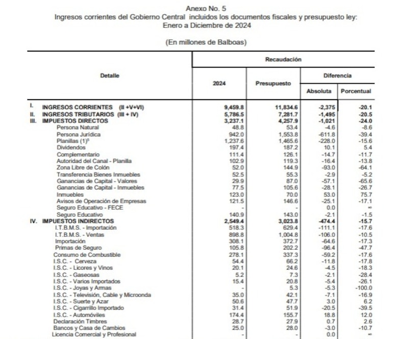¿Qué implica la reducción del déficit fiscal del 7.3% al 4% que anunció Mulino?