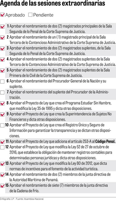 Sesiones extraordinarias marchan a paso rápido