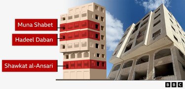 El edificio de Gaza que aún se mantiene en pie y ayuda a contar la historia de la ofensiva de Israel
