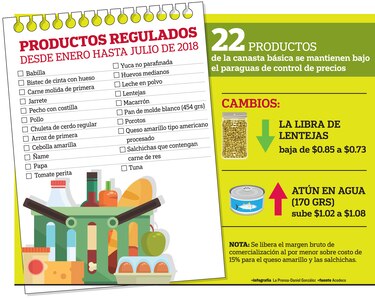 El conflictivo control de precios