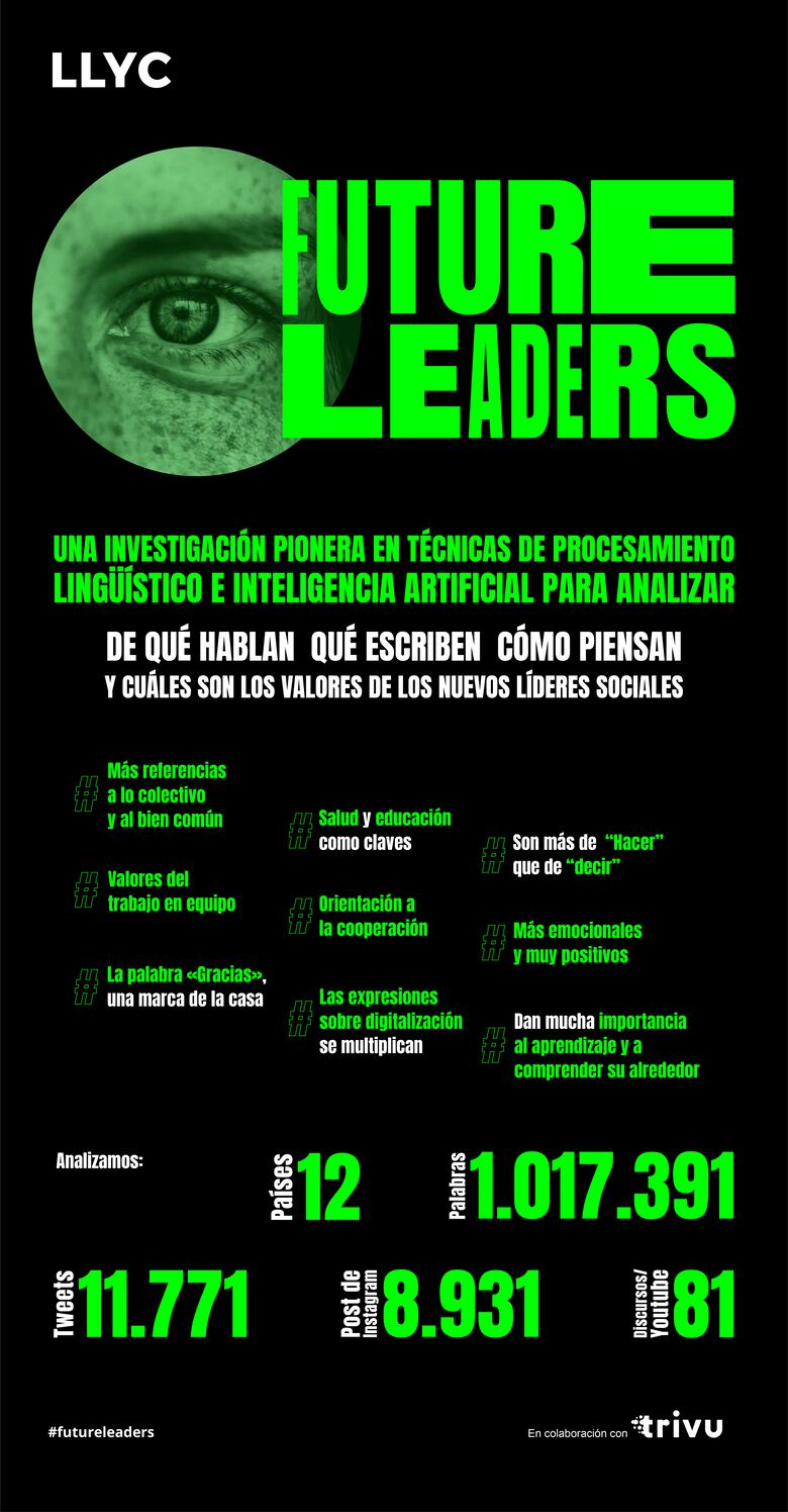 Estudio identifica a 10 futuros líderes en Panamá