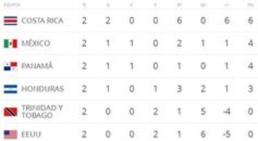 Panamá y México empatan sin goles