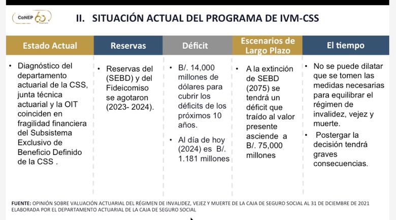 Sector privado propone tres pilares para el programa de IVM de la CSS