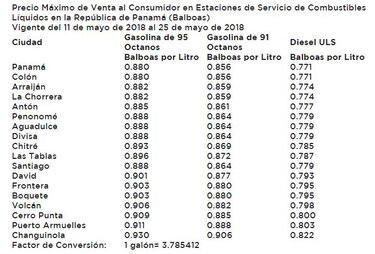 Gasolina sube $0.05 el galón