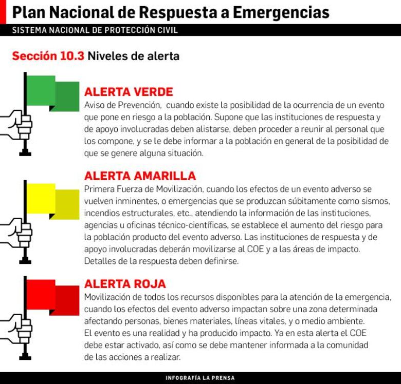 Alerta roja en Colón y Bocas del Toro por tormenta Otto; no habrá clases este miércoles