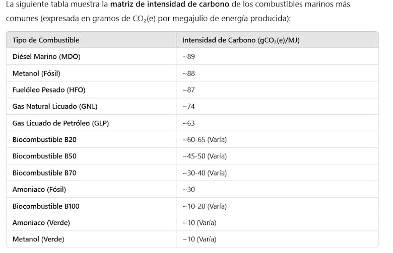 Nuevo sistema de cupos en el Canal de Panamá para barcos verdes o sostenibles, entrará en vigencia en octubre de 2025