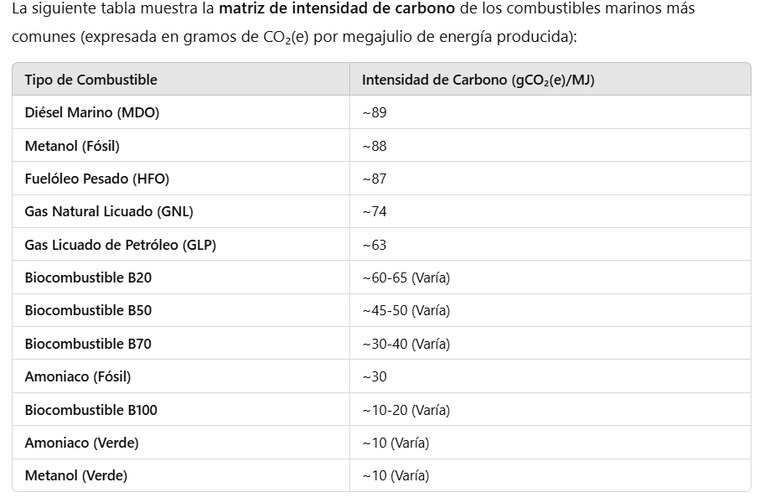 Nuevo sistema de cupos en el Canal de Panamá para barcos verdes o sostenibles, entrará en vigencia en octubre de 2025