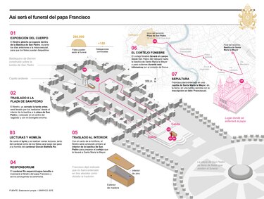 El Vaticano se prepara para la despedida del papa Francisco