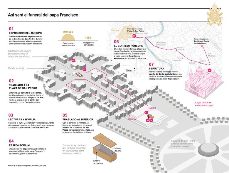 El Vaticano se prepara para la despedida del papa Francisco