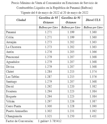 Desde este viernes 6 de mayo aumentan los precios de las gasolinas