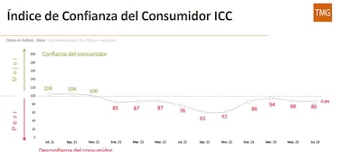 Consumidores panameños continúan desconfiados