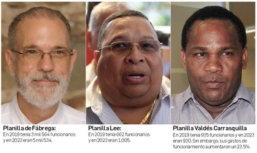 Deudas, clientelismo y opacidad: el legado de Fábrega, Lee y Valdés Carrasquilla