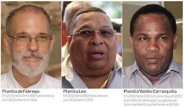 Los millonarios presupuestos y planillas de Fábrega, Valdés Carrasquilla y Lee