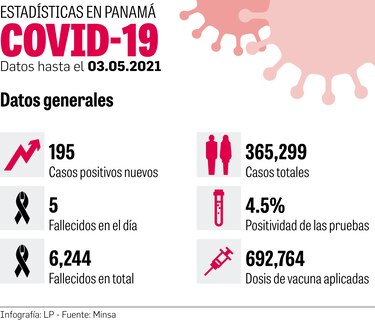 Hay una meseta de baja transmisión del virus