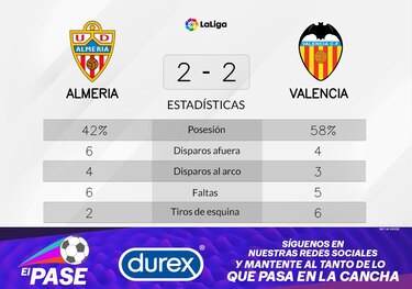 Empate 2-2 entre Valencia y Almeria