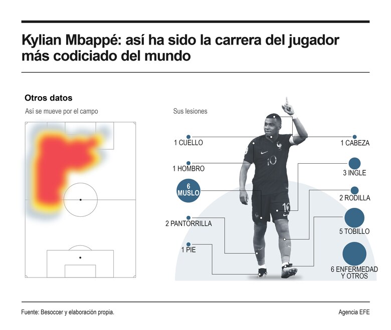 El Real Madrid anuncia el fichaje de Mbappé por cinco temporadas