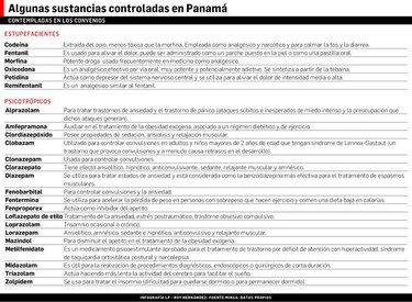 Minsa: Uso de drogas no está permitido