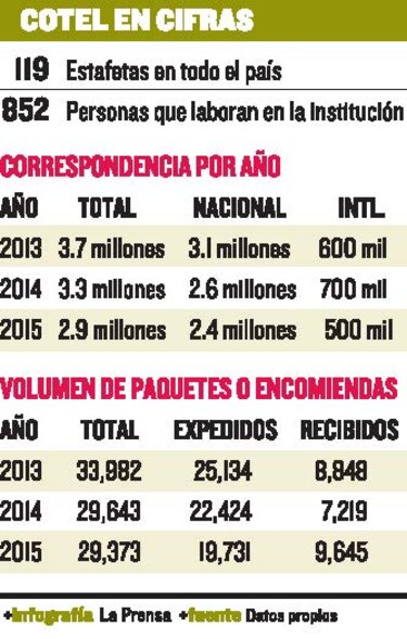 ‘Cotel debe transformarse’