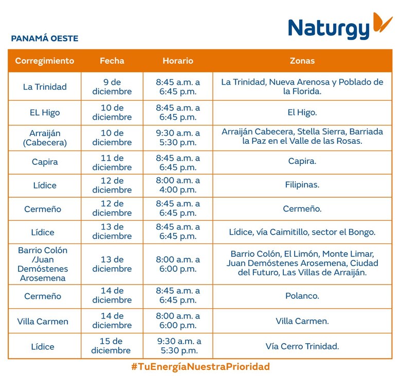 Trabajos de mantenimiento en la red eléctrica del 9 al 15 de diciembre de 2024