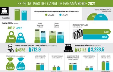 ACP presupuesta plan hídrico