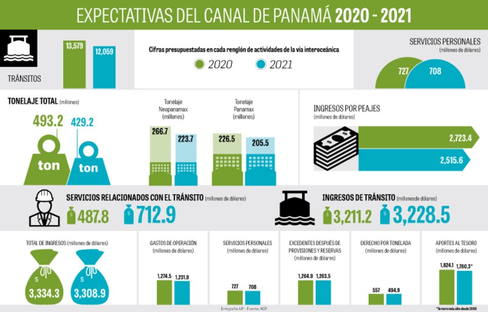 ACP presupuesta plan hídrico