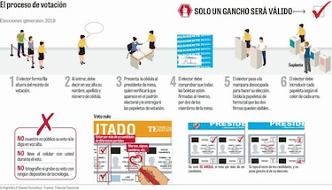 Cómo ejercer el sufragio el 5 de mayo próximo