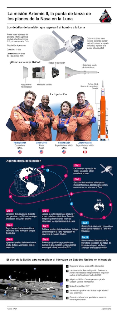 Artemis II marca el camino de vuelta a la Luna tras medio siglo de espera