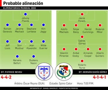 Panamá busca dar un paso firme en Haití