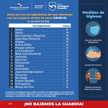 En los últimos seis días se registraron 2,773 casos nuevos de la Covid-19
