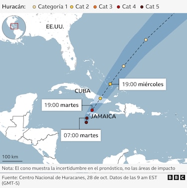 Por qué el lento desplazamiento del huracán Melissa lo hace tan peligroso