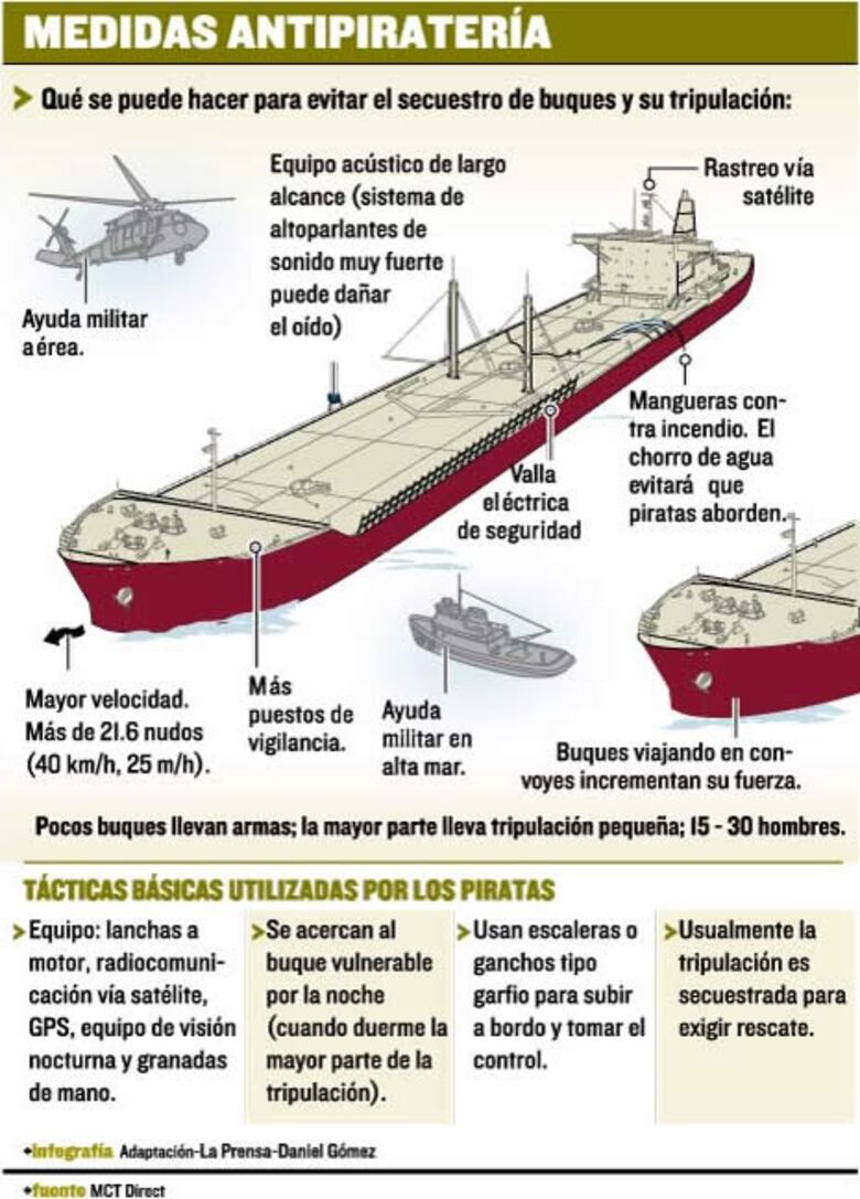 OMI toma medidas contra la piratería