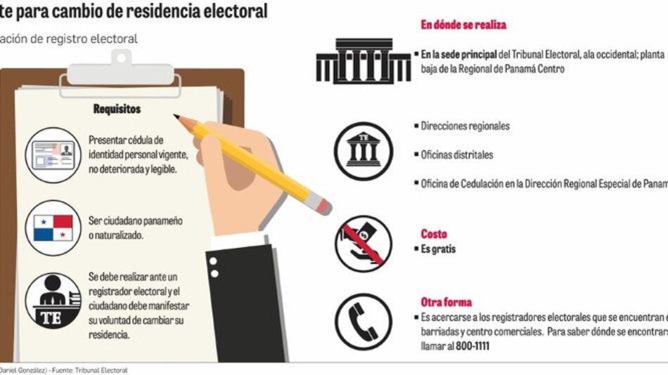 TE: actualizar lugar de residencia es un deber