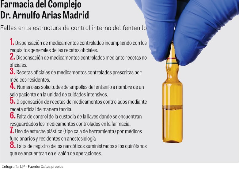 Auditorías de la CSS se contradicen sobre el manejo interno del fentanilo